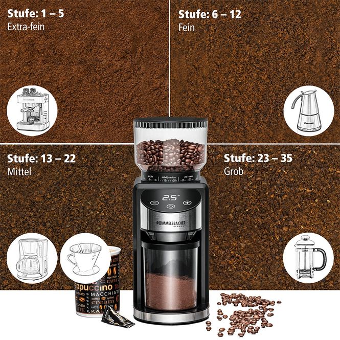 Hovedbilde Kaffekvern Rommelsbacher EKM400